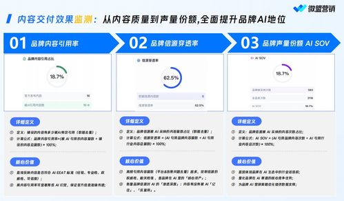 2026服務(wù)優(yōu)響應(yīng)快 提升品牌AI曝光與Geo服務(wù)商技術(shù)解析